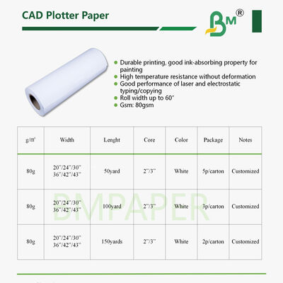 Rolki papieru do ploterów CAD formatu A0 80 g/m² | 914 mm × 50 m, 5 rolek w kartonie